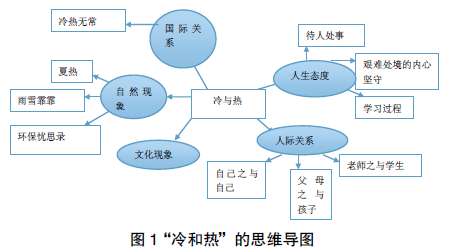 中学语文作文教学论文