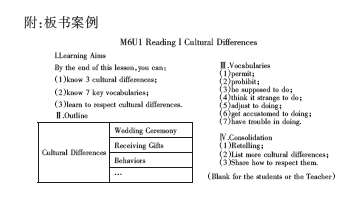 英语教学论文范文