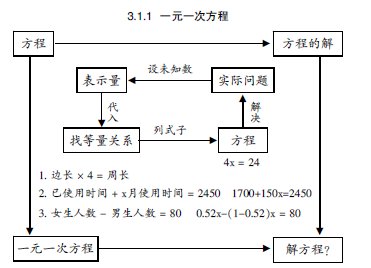 范文先生网 教学论文 数学论文 一次数学磨课的感悟   板书设计,一直