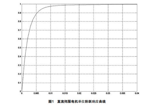 机械原理课程的研究内容是什么_机械原理课程设计(2)